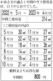 過去１年間のガス使用量ー都市ガス