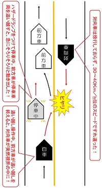 ニアミスーショッピングセンター帰り道