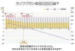 ライフプランの診断結果ー日本ＦＰ協会ホームページ