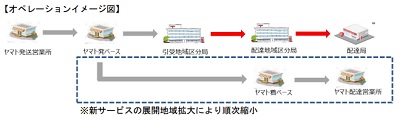 持続可能な物流サービスの推進に向けた基本合意について（協業内容抜粋）ー日本郵政プレスリリース