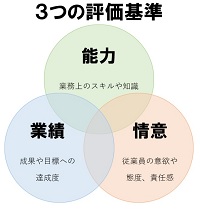 人事評価ーＹＡＨＯＯ！画像