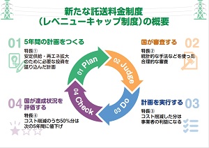レベニューキャップ制度①ー経済産業省 電力・ガス取引監視等委員会
