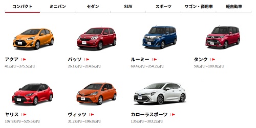 認定中古車（コンパクトカー）ー新車メーカーホームページ