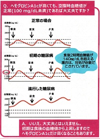 Ｑ＆ＡヘモグロビンＡ１ｃー保健指導用リーフレット③