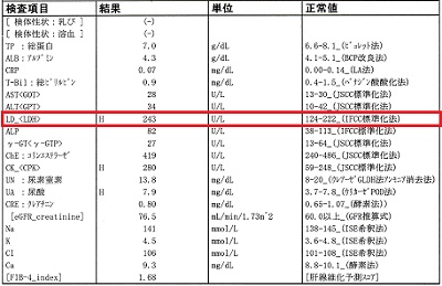 血液検査結果ー２０２４／６／２０大学病院（その２）脳神経内科