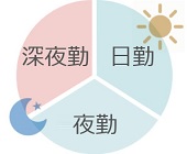 深夜勤ーＹＡＨＯＯ！画像