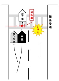 ニアミスー自転車飛び出し