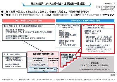 新たな経済に向けた給付金・定額減税一体措置ー内閣府 デフレ完全脱却のための総合経済対策