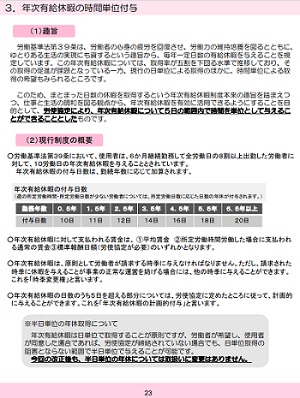 年次有給休暇の時間単位付与ー厚生労働省 改正労働基準法