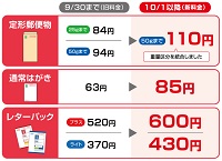 郵便料金値上げー日本郵便株式会社