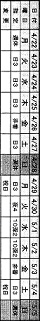 祝日出勤！？―勤務指定表