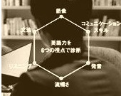 スピーチテスト―英会話レッスン