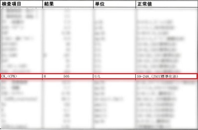 血液検査結果ー２０２４／１２／１２大学病院（その２）脳神経内科