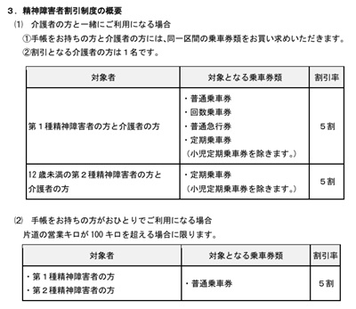 精神障害者割引制度の導入について―ＪＲグループ