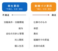 エンゲージメント調査ーＹＡＨＯＯ！画像