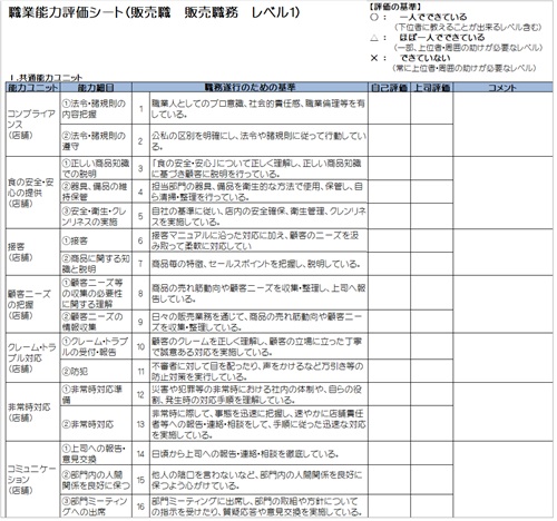 スーパーマーケット業の職業能力評価シート―厚生労働省