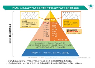 ＰＦＡＳの分類について―環境省 有機フッ素化合物（PFAS）について