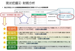 財務分析結果ープレゼン資料