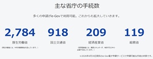 e-Gov電子申請で使える主な機能―電子政府の総合窓口e-Gov イーガブ
