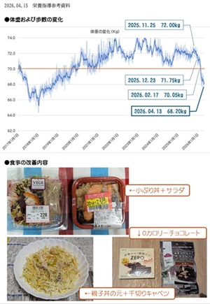 参考資料―栄養指導
